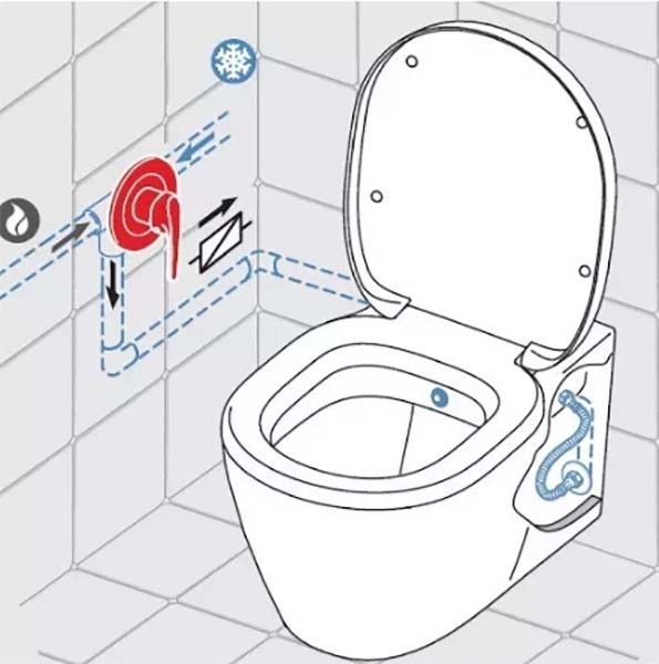 Підлоговий унітаз із функцією біде Туреччина + змішувач NUB фото
